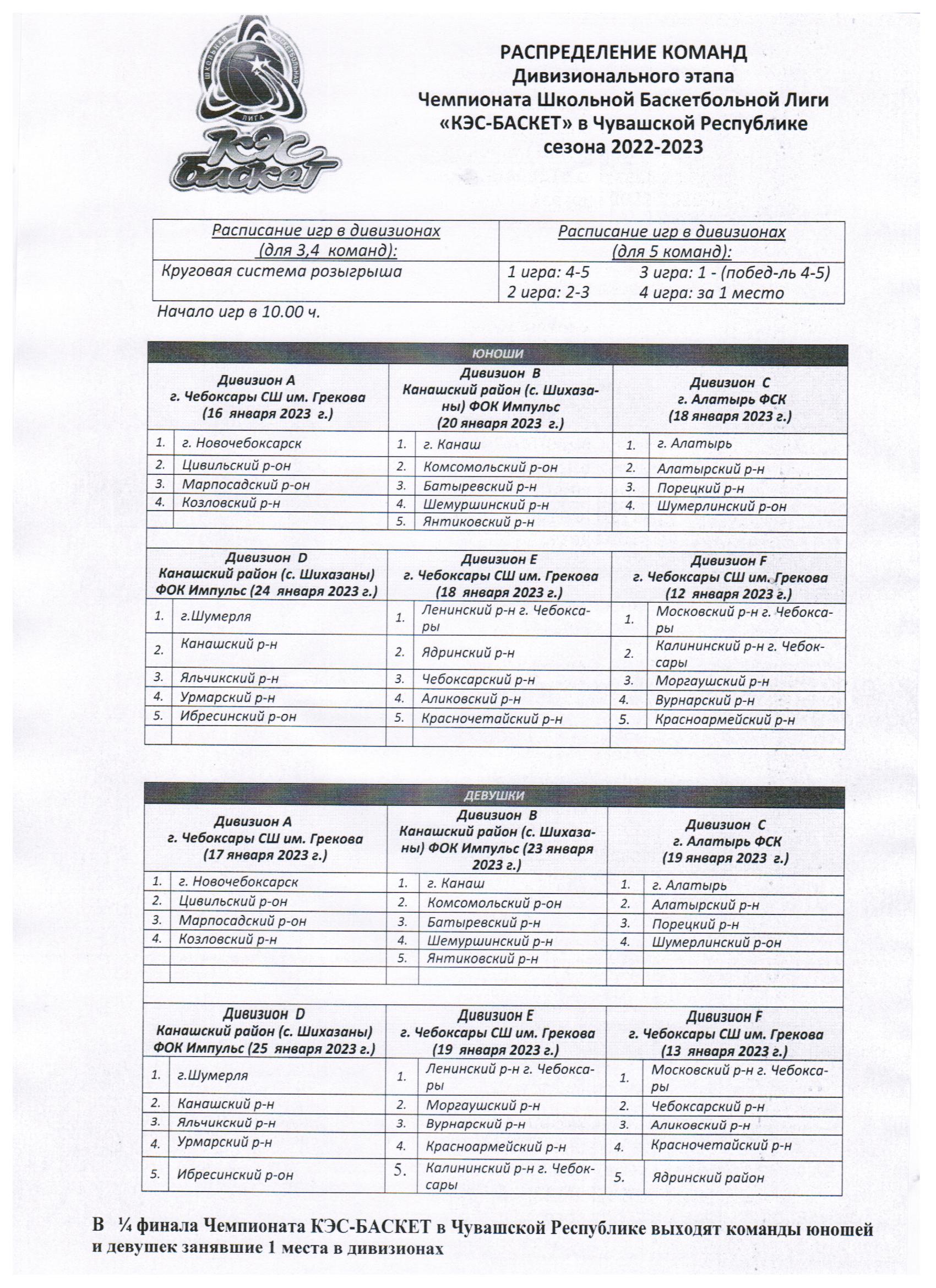 Расписание игр дивизионального этапа Всероссийского Чемпионата ШБЛ  «КЭС-БАСКЕТ» сезона 2022-2023 г.г. в Чувашской Республике — Школьная  баскетбольная лига «КЭС-БАСКЕТ»